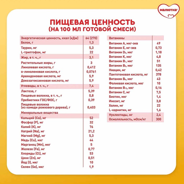 Смесь Малютка Комфорт 0-12мес 600гр к/у