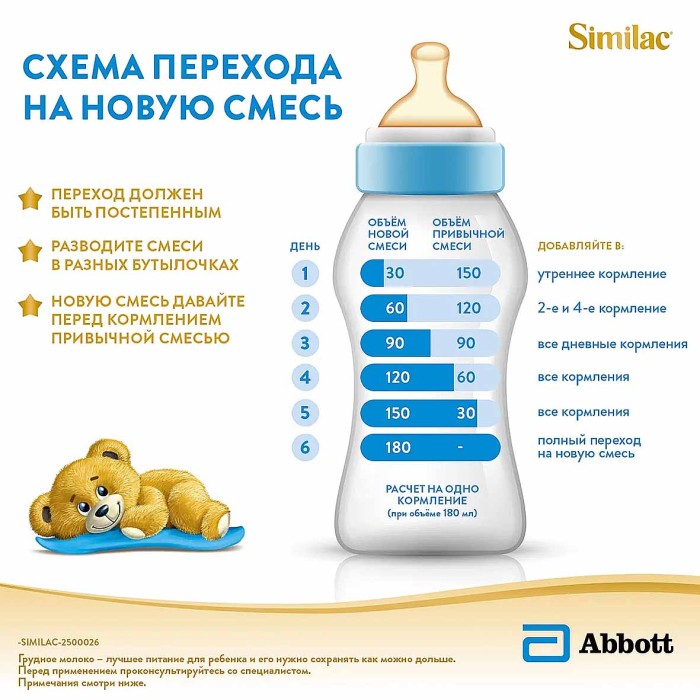 Смесь Similac Комфорт 1 молочная с 0-6мес 375гр ж/б