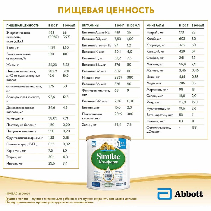 Смесь Similac Комфорт 1 молочная с 0-6мес 375гр ж/б