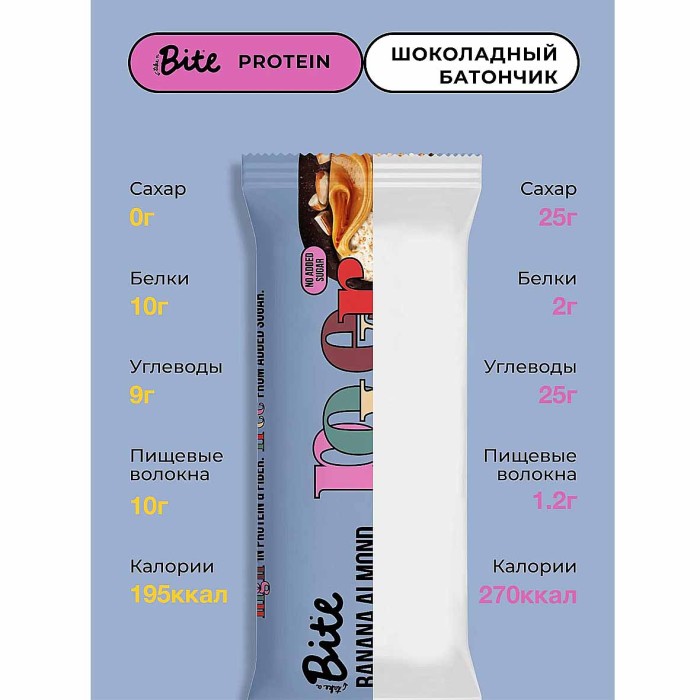 Батончик Bite Power вкус банан-миндаль 50гр м/у