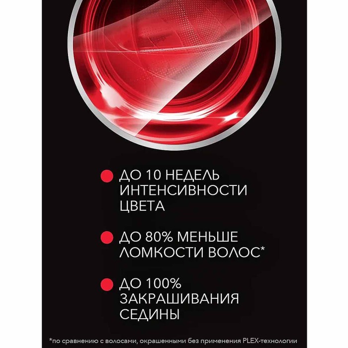 Краска для волос Syoss color 4-2 Красное дерево 110мл к/у