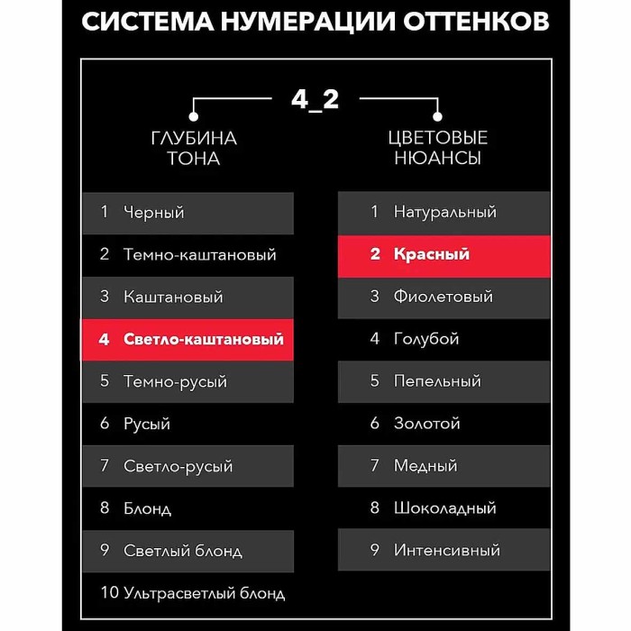 Краска для волос Syoss color 4-2 Красное дерево 110мл к/у