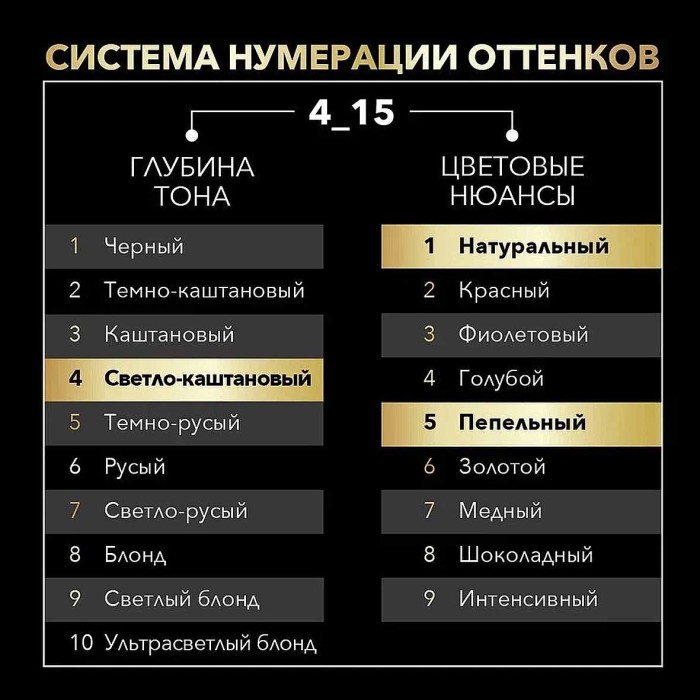 Краска для волос Syoss Oleo Intense 4-15 Ореховый каштановый 110мл к/у