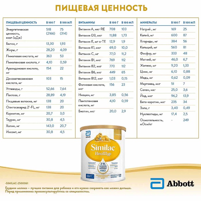 Смесь Similac Неошур молочная с 0мес 370гр ж/б