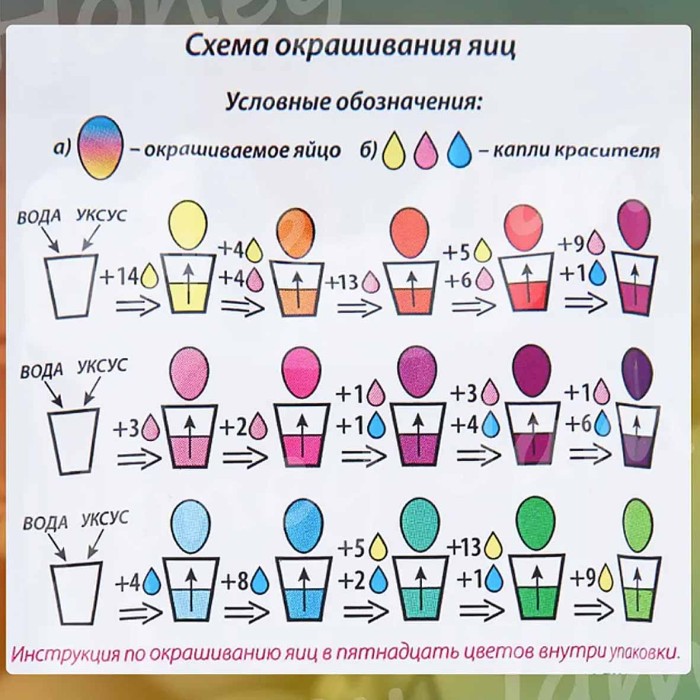 Краситель пищевой для яиц Домашняя кухня жидкие 15цв арт22902 пэт