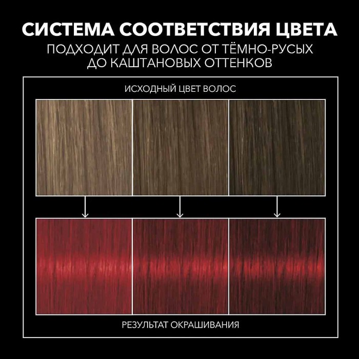 Краска для волос Syoss color 5-72 Терракотовый красный 110мл к/у