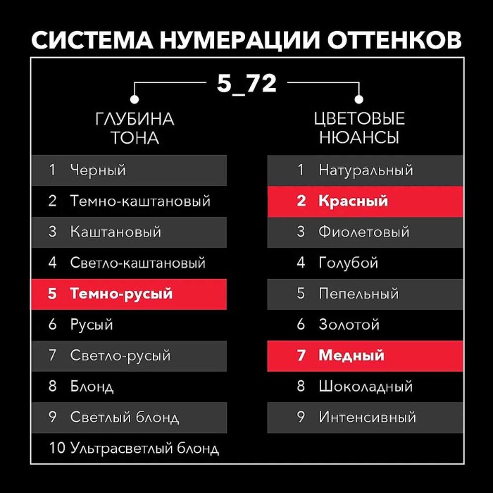 Краска для волос Syoss color 5-72 Терракотовый красный 110мл к/у