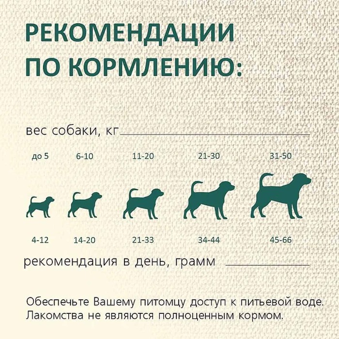 Лакомствово для собак TitBit Колбаса Пармская 120гр м/у