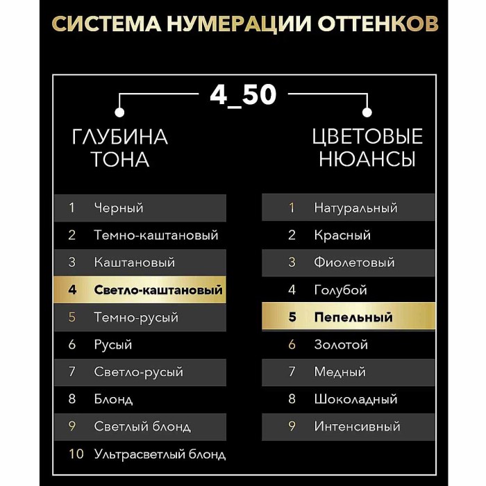 Краска для волос Syoss Oleo Intense 4-50 Графитовый каштан 110мл к/у