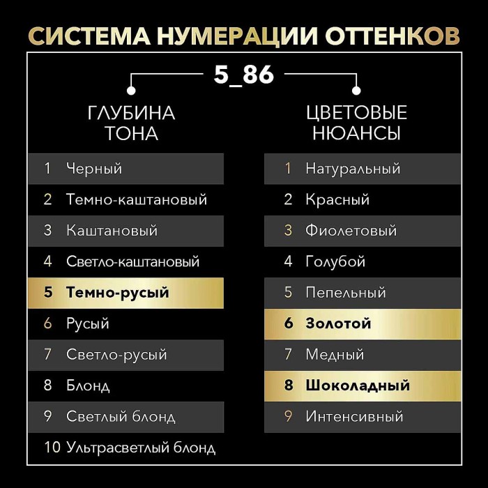 Краска для волос Syoss Oleo Intense 5-86 Кар каштановый 110мл к/у