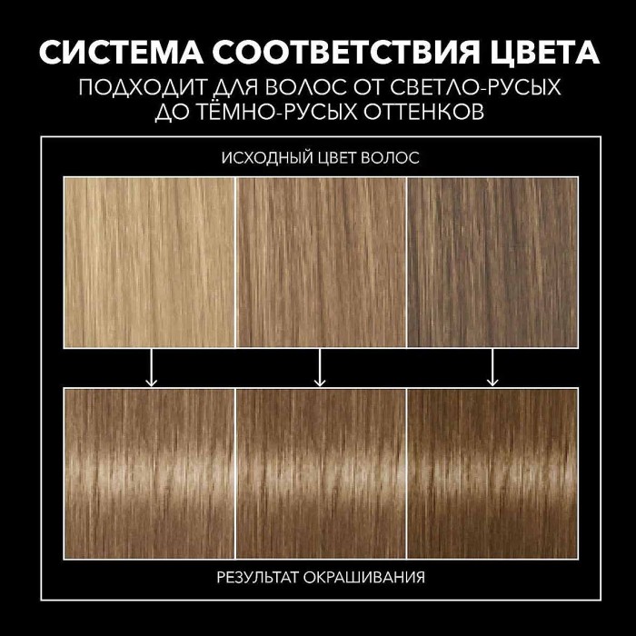 Краска для волос Syoss color 7-6 Натуральный русый 110мл к/у