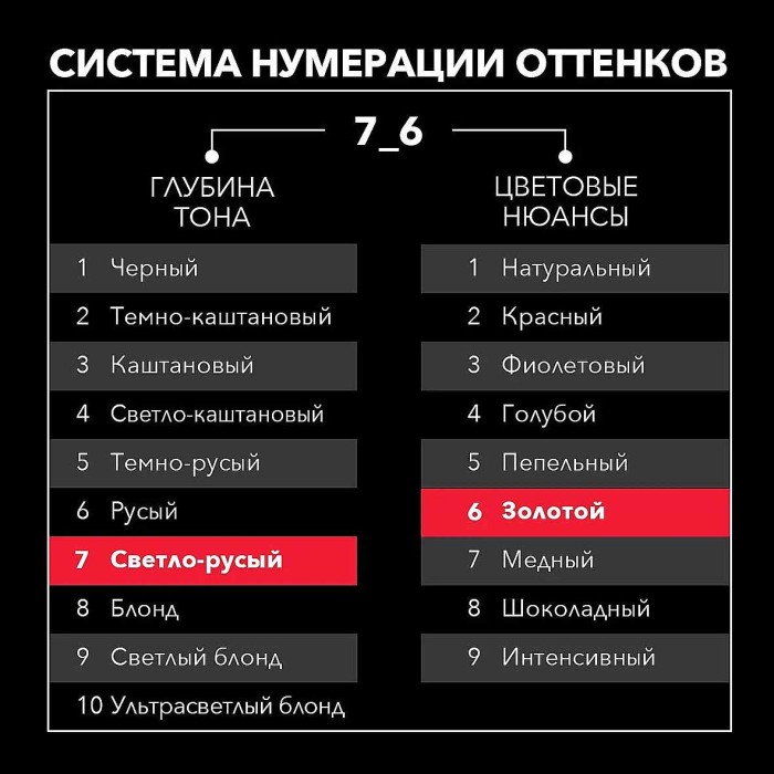 Краска для волос Syoss color 7-6 Натуральный русый 110мл к/у