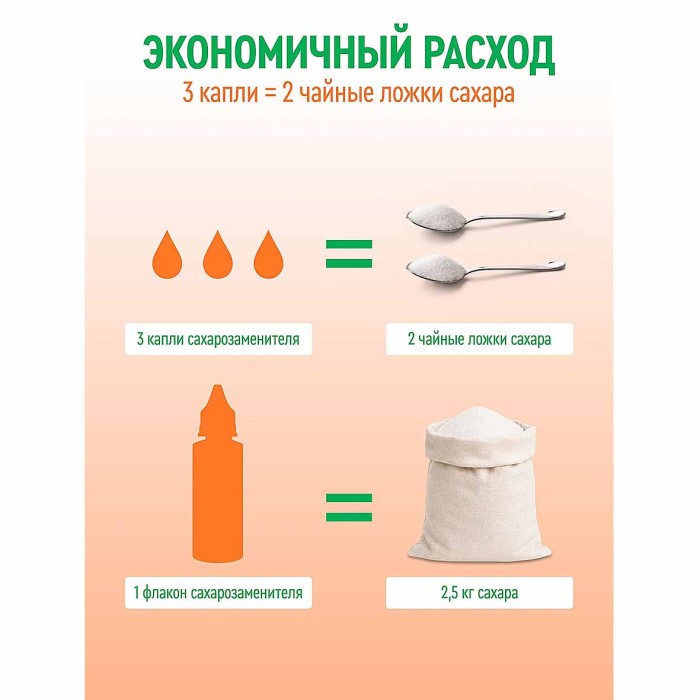 Заменитель сахара жидкий FitParad №32  Карамель 30мл пэт