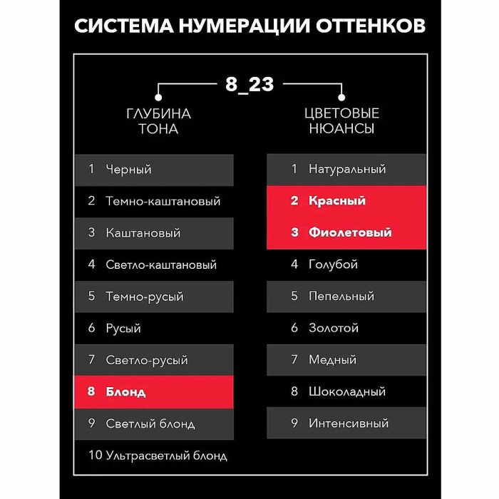 Краска для волос Syoss color 8-23 Кристалльный лавандовый 110мл к/у