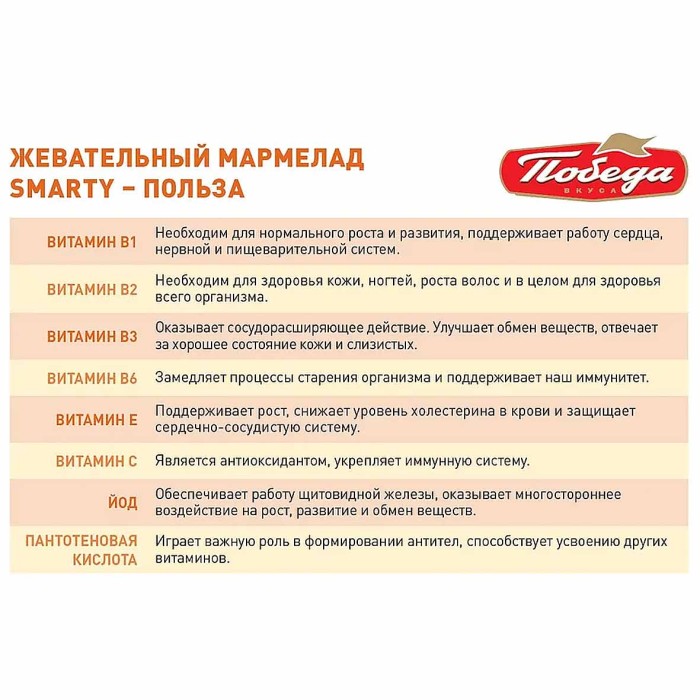 Мармелад Победа Smartty 150гр м/у