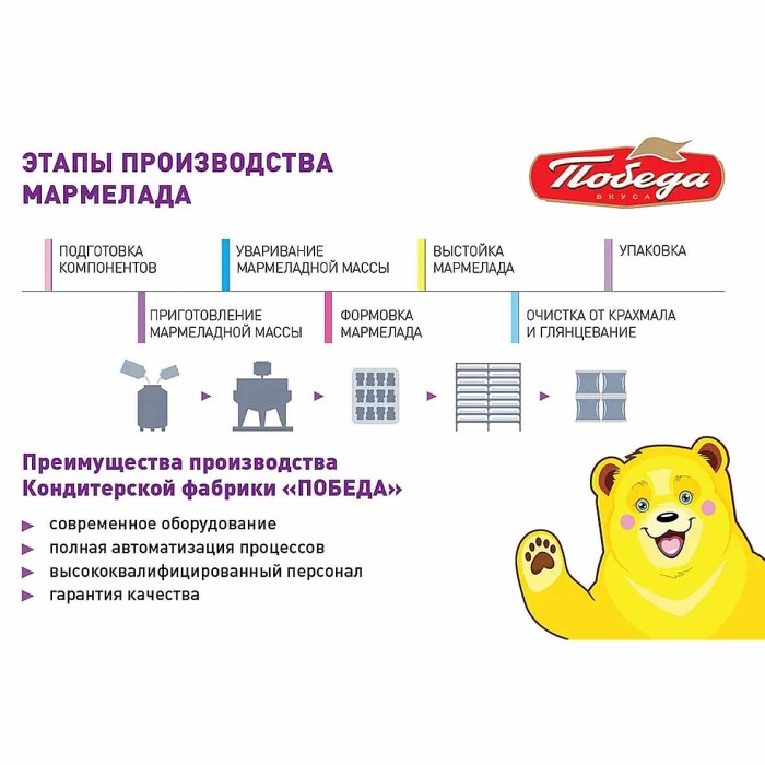 Мармелад Победа Smartty 150гр м/у