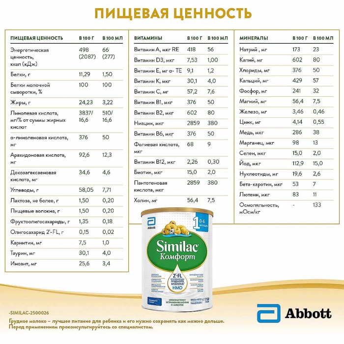 Смесь Similac Комфорт 1 молочная с 0-6мес 750гр ж/б