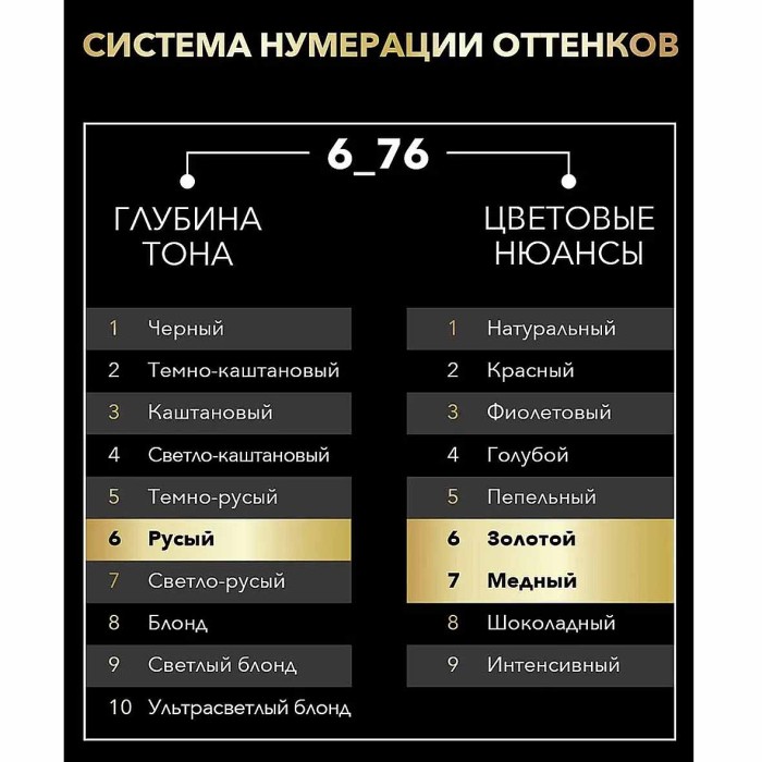 Краска для волос Syoss Oleo Intense 6-76 Мерцающий медный 110мл к/у