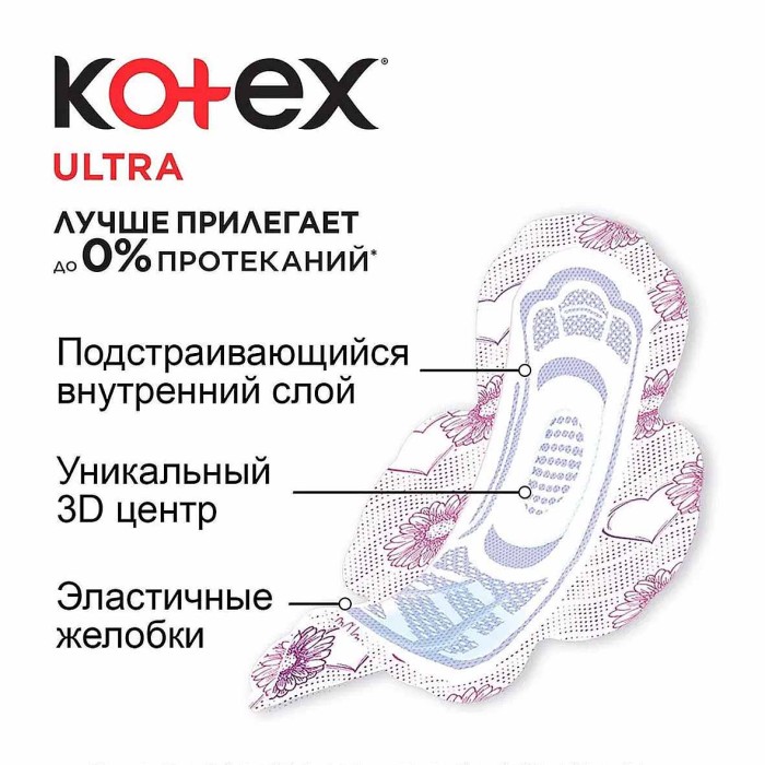 Прокладки Kotex Ultra Net Normal Duo pads 20шт м/у