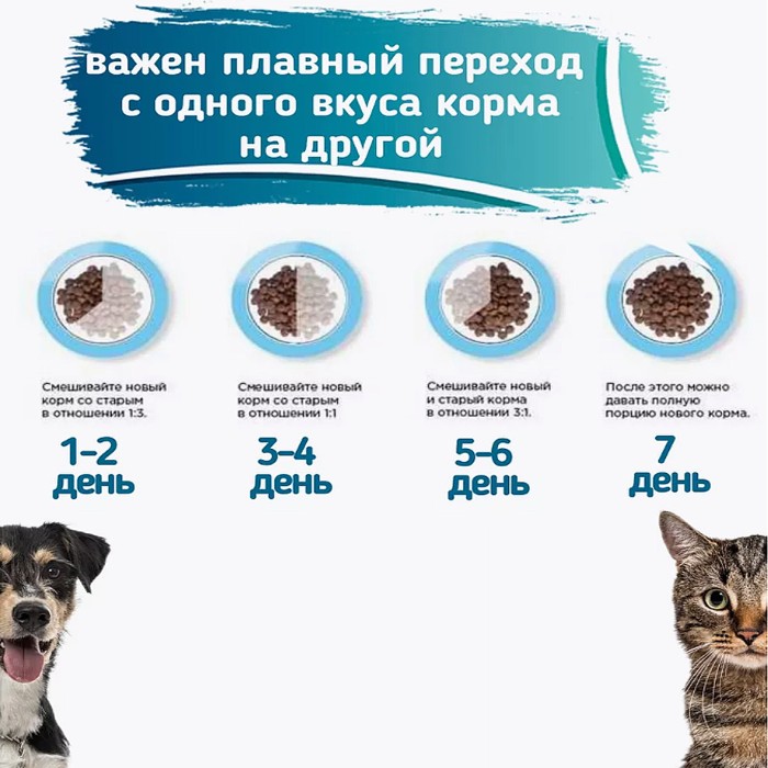 Корм для щенков Probalance Imunno Protection 85гр пауч