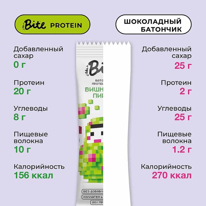 Батончик Bite Вишневый пирог протеиновый 40гр