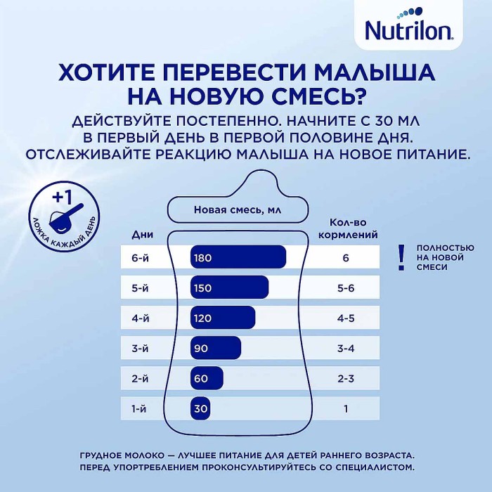 Молочко детское Nutrilon Junior 3 с 12мес 1200гр к/у