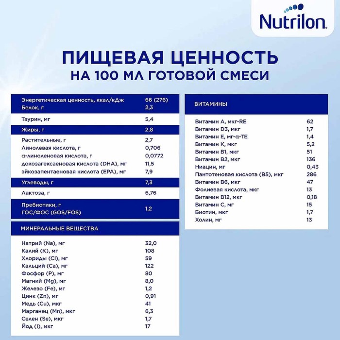 Молочко детское Nutrilon Junior 3 с 12мес 1200гр к/у