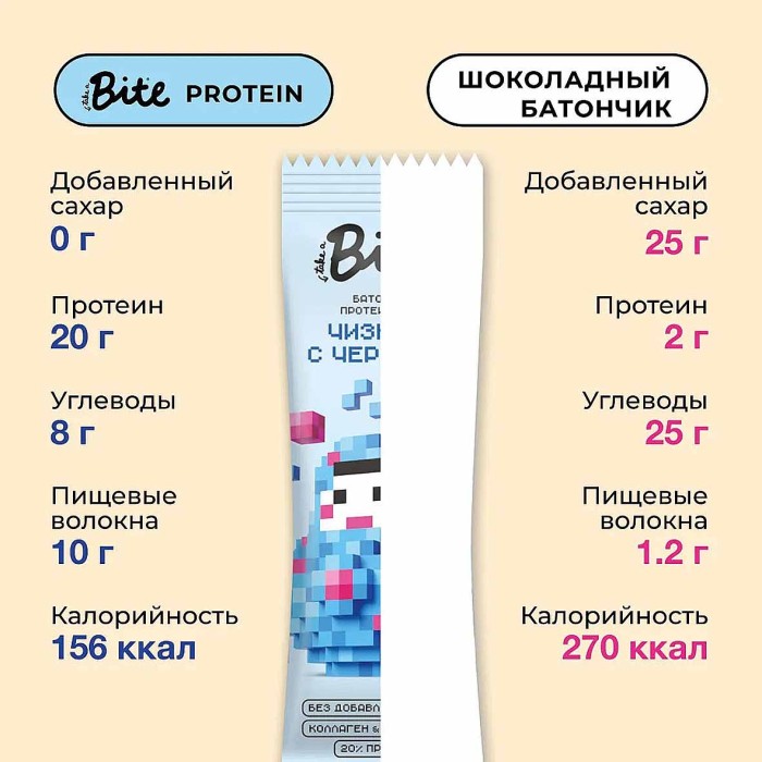 Батончик Bite Чизкейк с черникой протеиновый 40гр