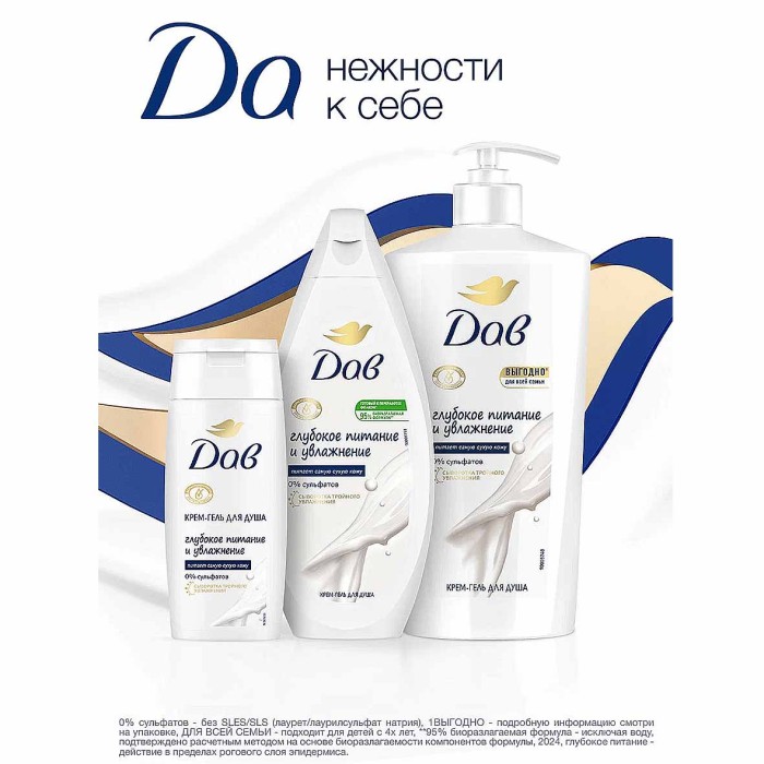 Гель для душа Dove Глубокое питание 250мл пэт