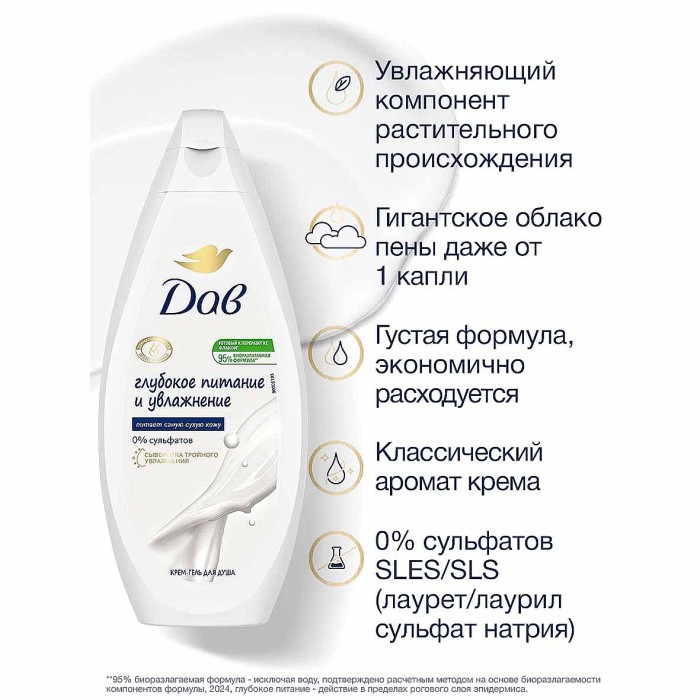 Гель для душа Dove Глубокое питание 250мл пэт