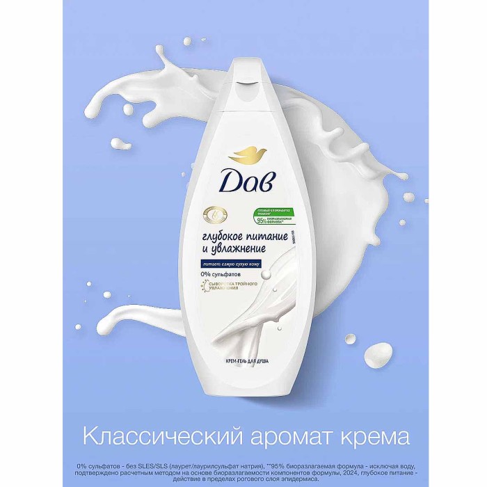 Гель для душа Dove Глубокое питание 250мл пэт