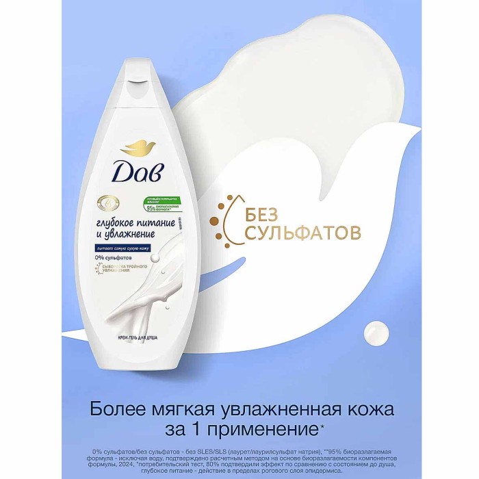 Гель для душа Dove Глубокое питание 250мл пэт