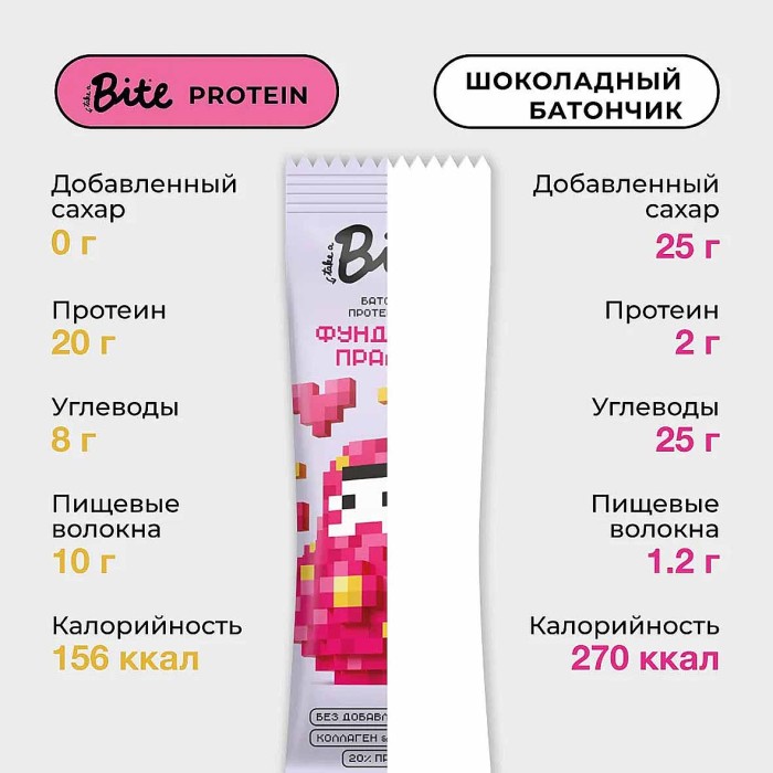 Батончик Bite Фундучное пралине протеиновый 40гр