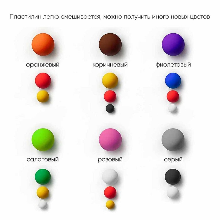 Пластилин Гамма Классический 10цв 200гр арт281032 к/у