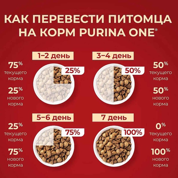 Корм для собак Purina One мини говядина-рис 1,5 кг м/у
