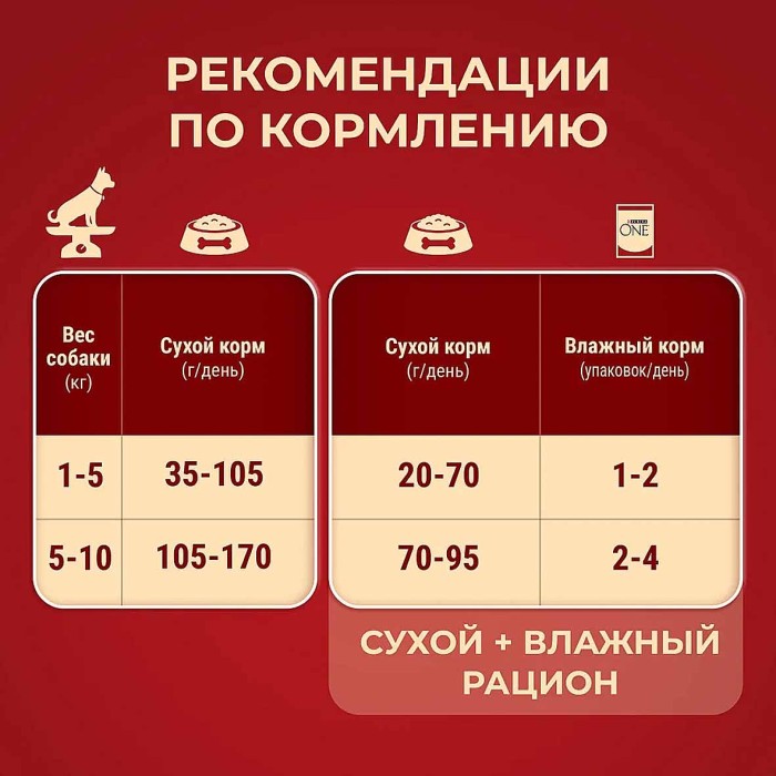 Корм для собак Purina One мини говядина-рис 1,5 кг м/у