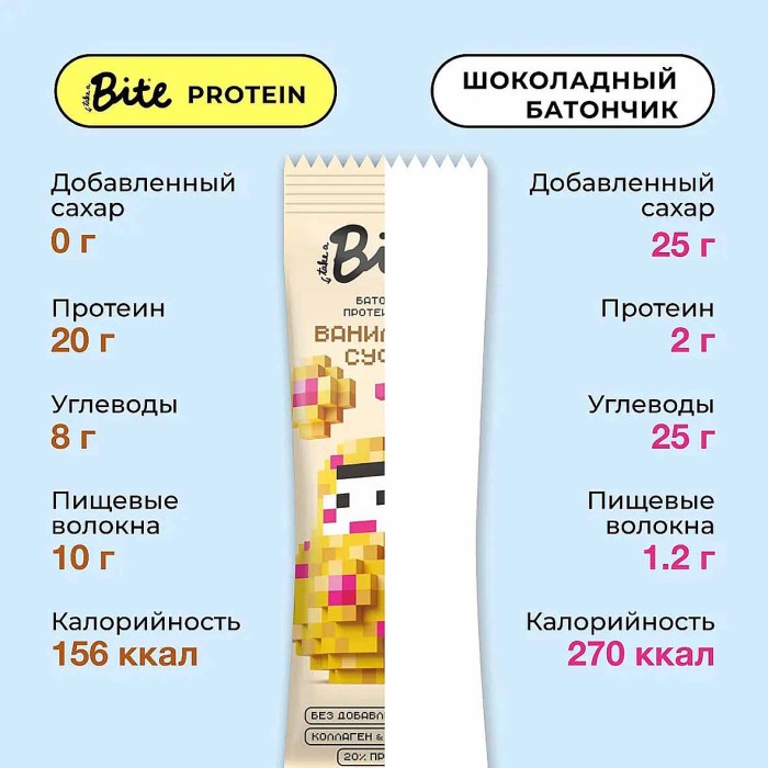Батончик Bite Ванильное суфле протеиновый 40гр