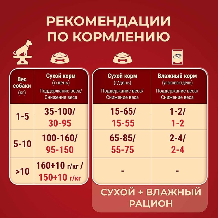 Корм для собак Purina One мини индейка-рис 1,5 кг м/у