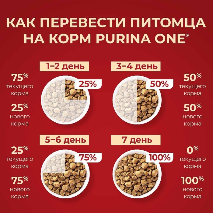 Корм для собак Purina One мини индейка-рис 1,5 кг м/у