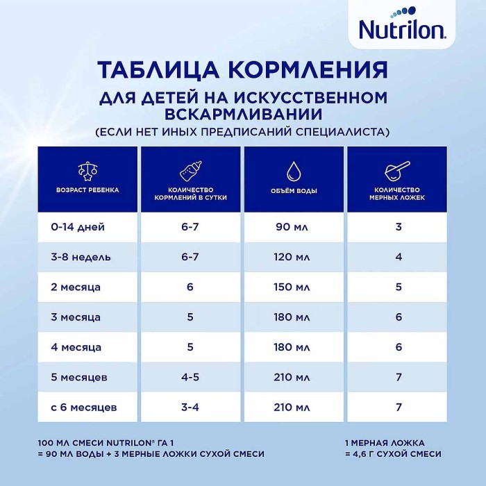 Смесь Nutrilon 1 молочная гипоалергенный с рождения 800гр ж/б