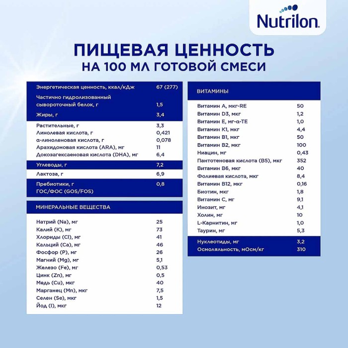 Смесь Nutrilon 1 молочная гипоалергенный с рождения 800гр ж/б