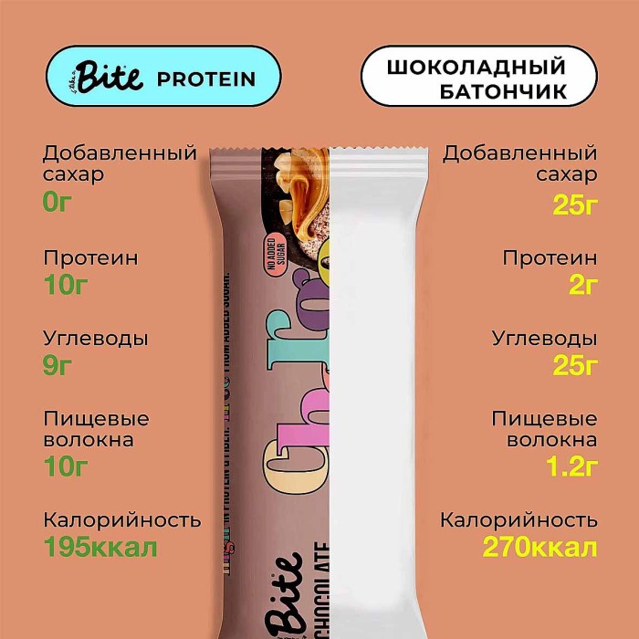 Батончик Bite Шоколад протеиновый 50гр