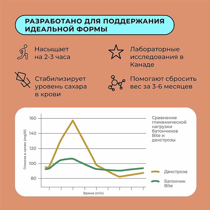 Батончик Bite Шоколад протеиновый 50гр