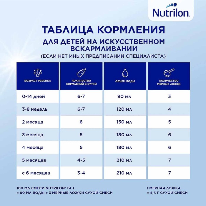 Смесь Nutrilon 1 молочная гипоалергенный с рождения 400гр ж/б