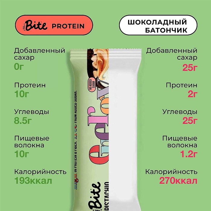 Батончик Bite Фисташка протеиновый 50гр