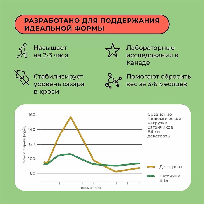 Батончик Bite Фисташка протеиновый 50гр