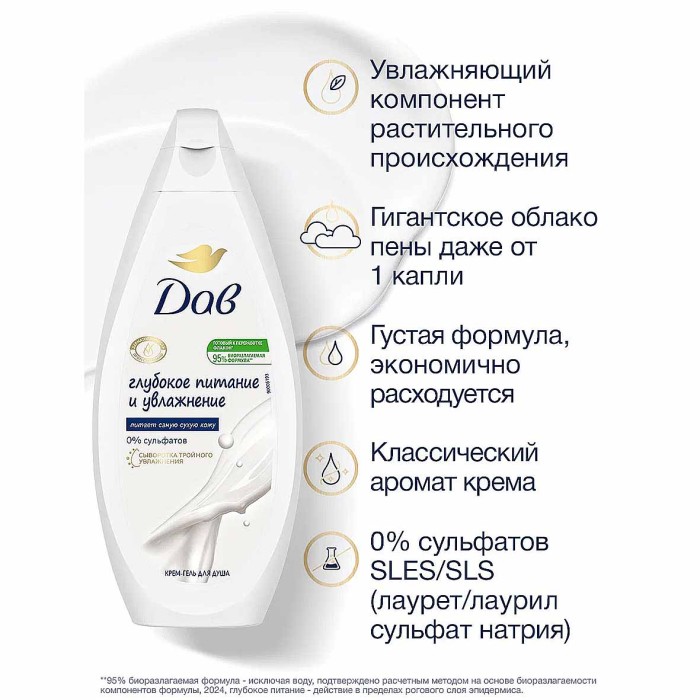 Гель для душа Dove Глубокое питание 500мл пэт