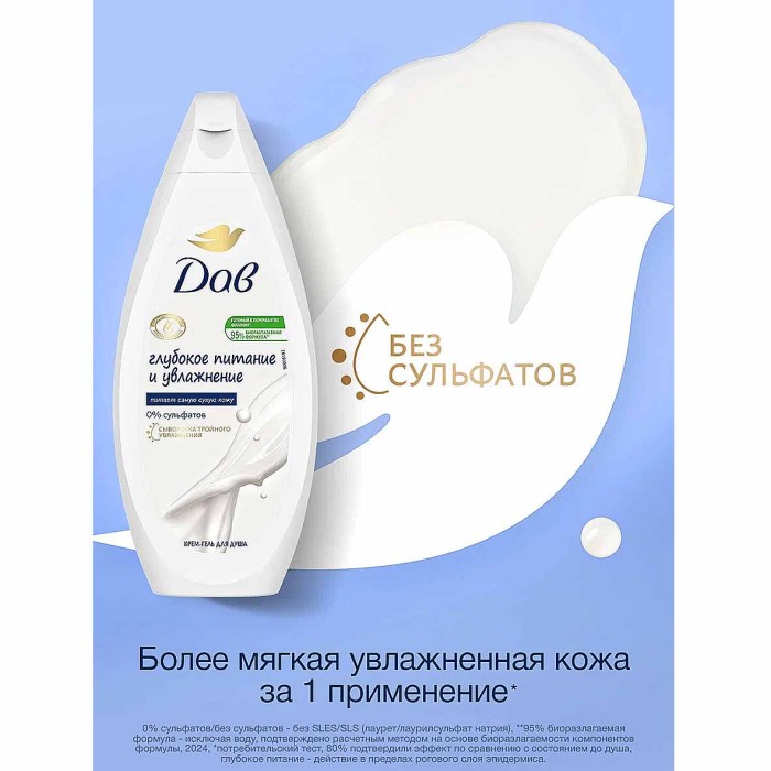 Гель для душа Dove Глубокое питание 500мл пэт