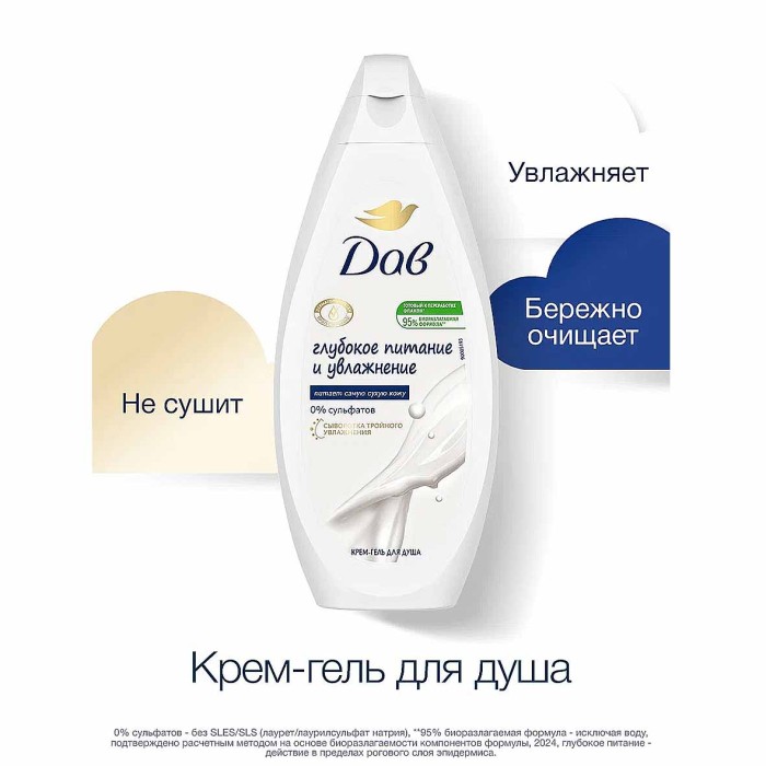 Гель для душа Dove Глубокое питание 500мл пэт