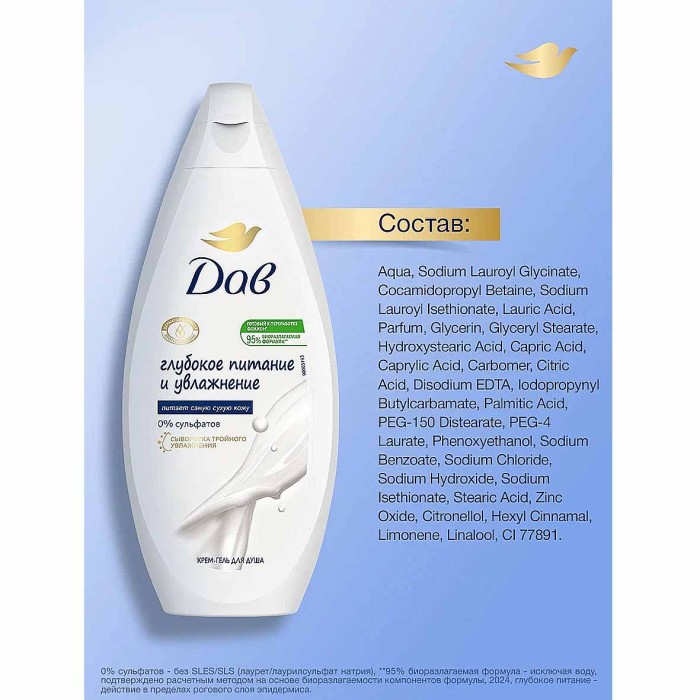 Гель для душа Dove Глубокое питание 500мл пэт
